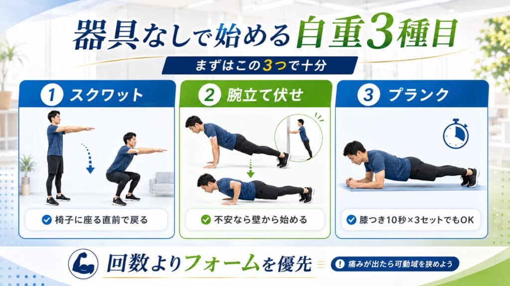 器具なしで始められるスクワット・腕立て伏せ・プランクの自重筋トレ3種目