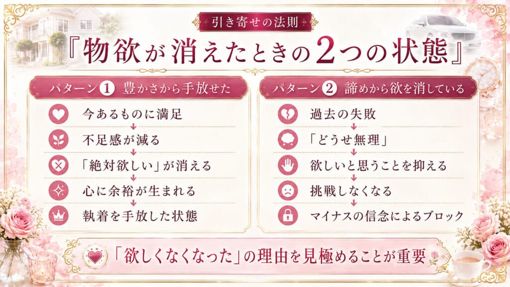 物欲が消える豊かさによる手放しと無意識の諦めの2パターンを比較した図解