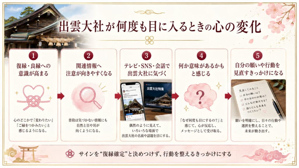 出雲大社を何度も目にするときの心の変化を5段階で示した図解