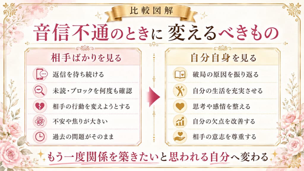 音信不通のとき相手ばかりを見る状態と自分自身を見る状態の違い
