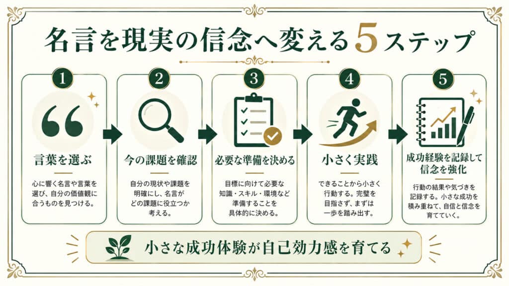 名言を現実の信念へ変えるための5ステップを示した図解