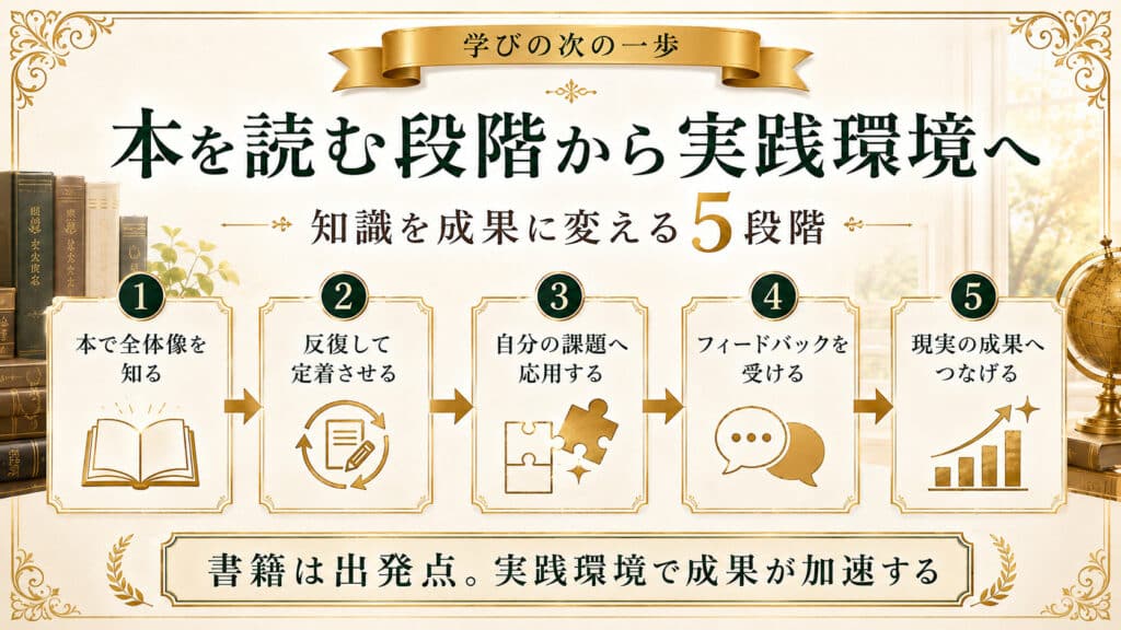 本で学んだ知識を実践環境とフィードバックを通して現実の成果へ変える5段階を示した図解