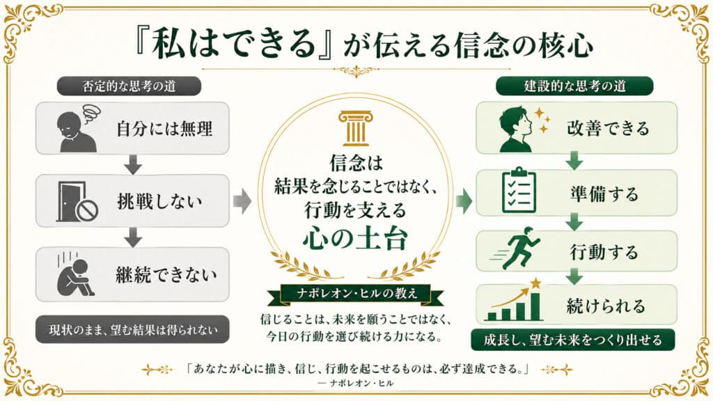 「私はできる」という名言が伝える信念の核心を整理した図解
