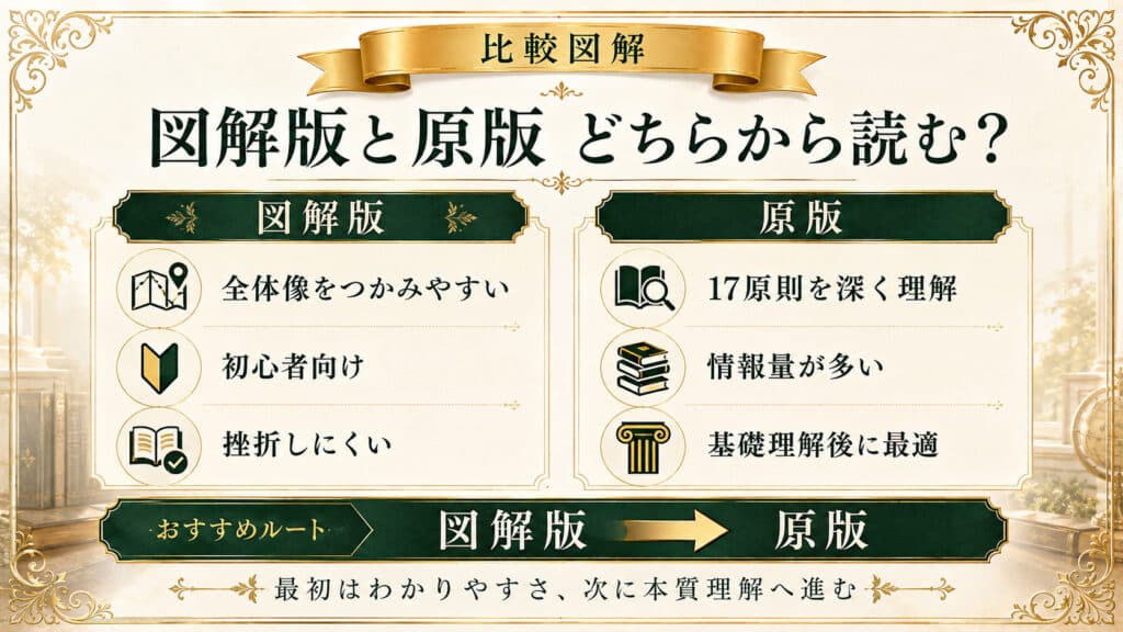 図解版と思考は現実化する原版の違いとおすすめの読む順番を比較した図解