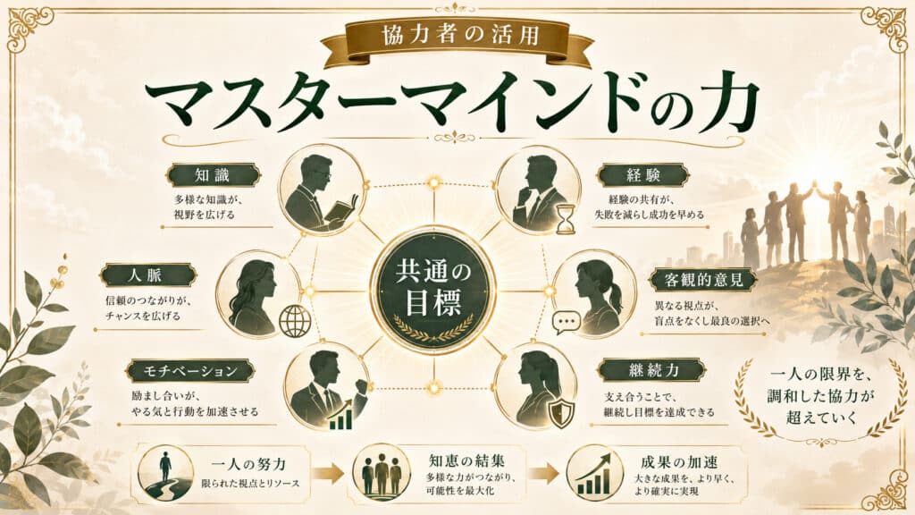 共通の目標に向かって協力者の知識経験人脈を活かすマスターマインドの力を示した図解
