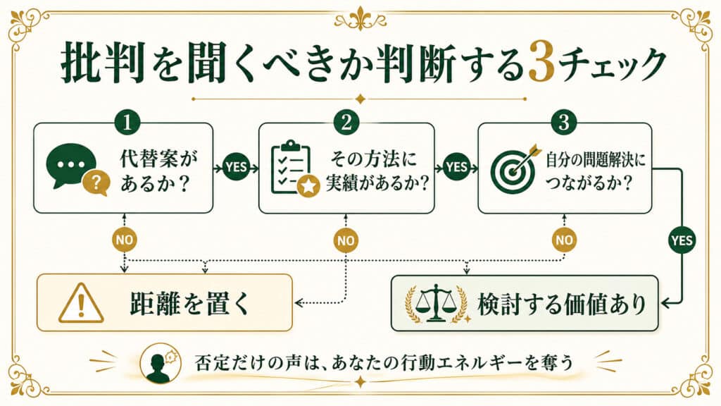 批判を聞くべきかどうかを代替案・実績・問題解決の3つで判断する図解