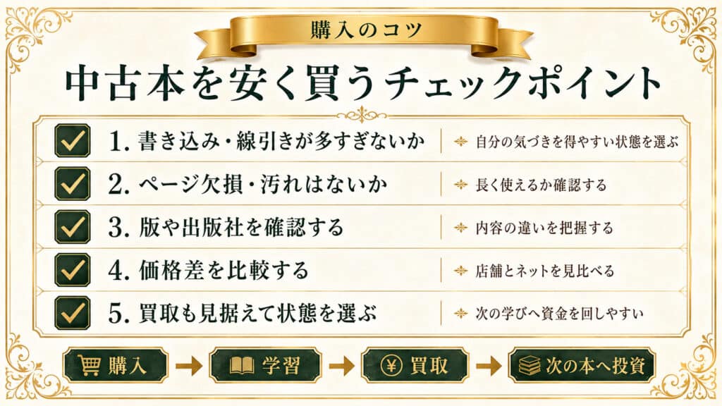 中古のナポレオン・ヒル本を安く買うときの確認ポイントをまとめたチェック図解