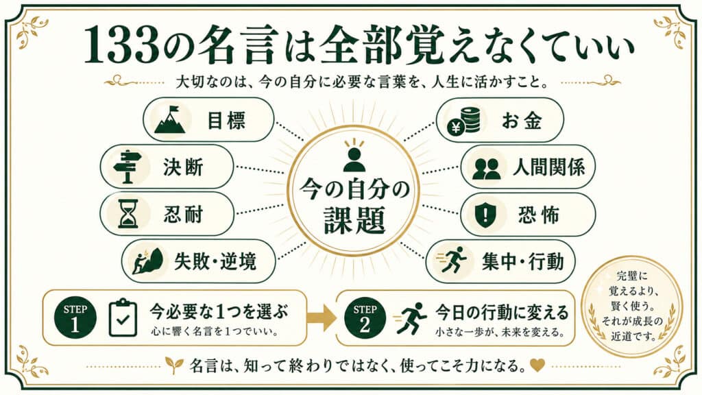 133の名言を全部覚えるのではなく今の自分に必要な言葉を選んで行動に変える考え方を示した図解