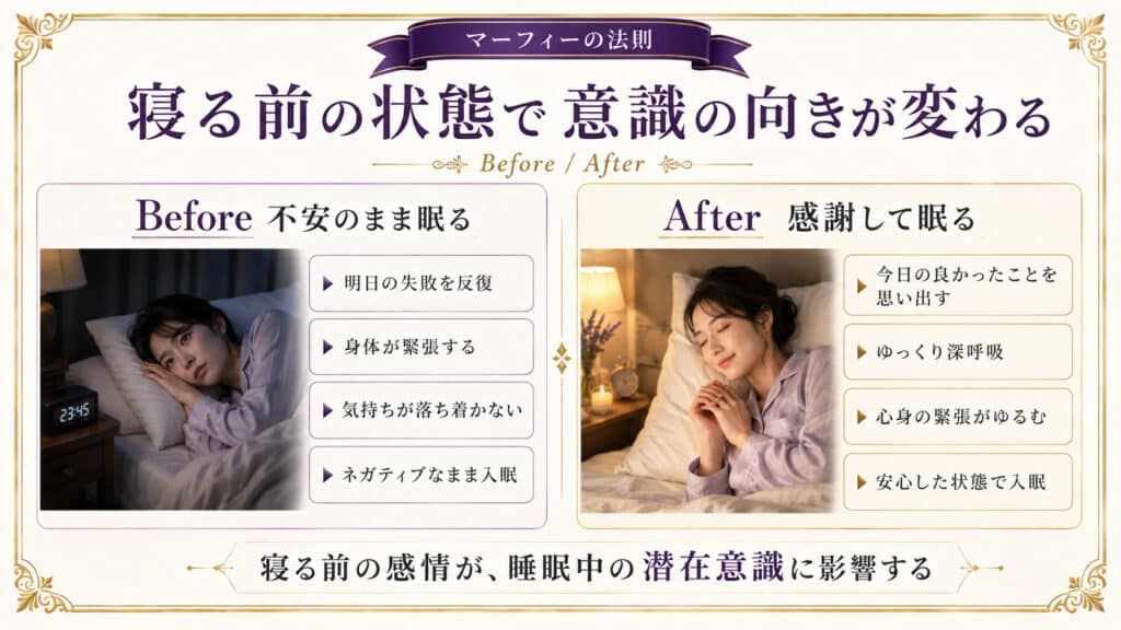 不安のまま眠る状態と感謝してリラックスして眠る状態の違いを比較した図解