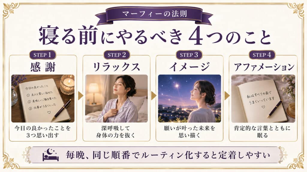 マーフィーの法則で寝る前にやるべき4つのことをまとめた図解