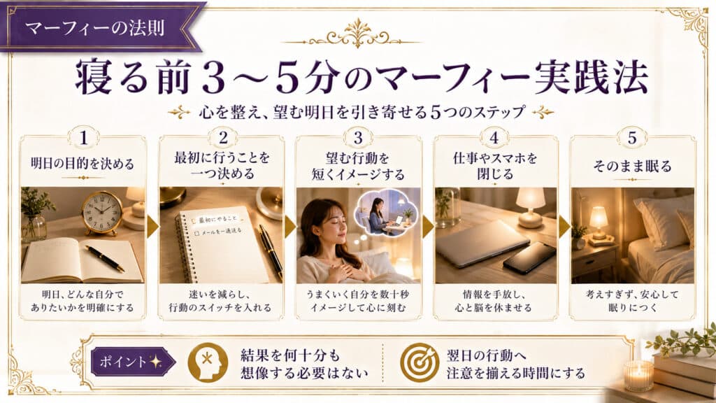 寝る前3〜5分のマーフィー実践法を示した図解