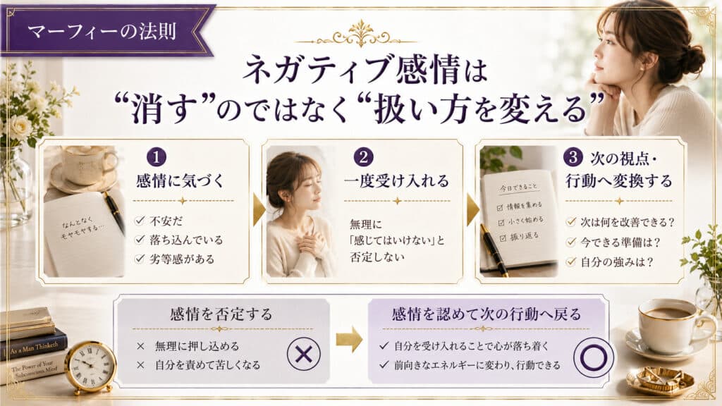 ネガティブ感情は消すのではなく扱い方を変えることを示した図解