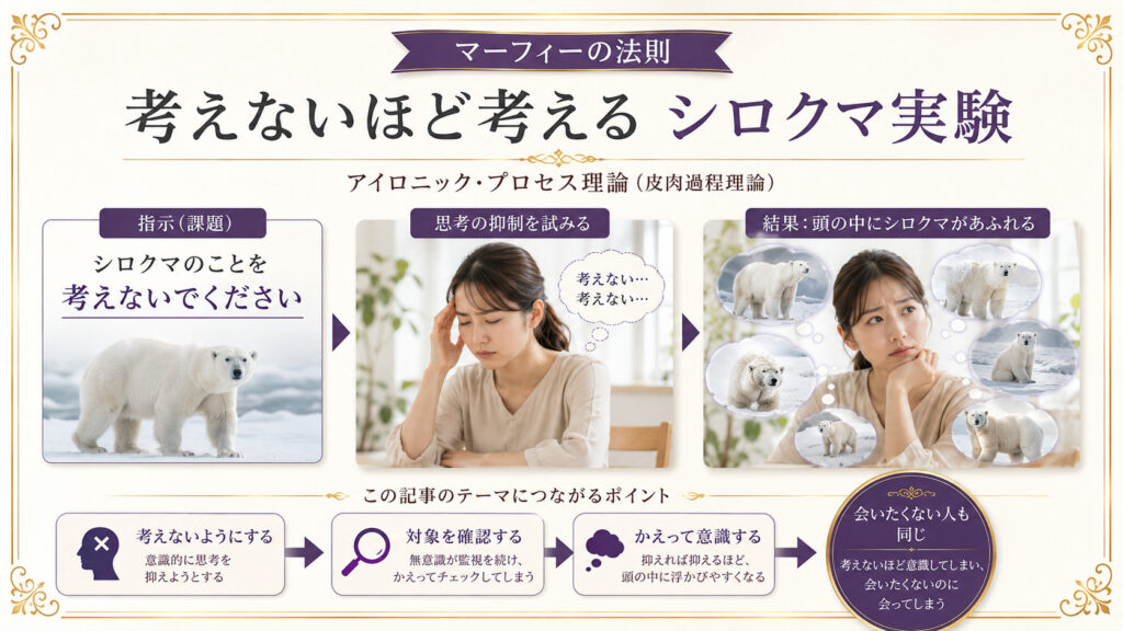 シロクマ実験で分かる考えないようにするほど意識してしまう心理