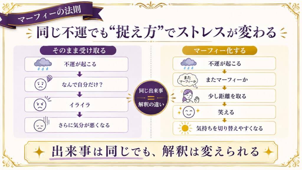同じ不運でも捉え方によってストレスが変わる流れを比較した図解