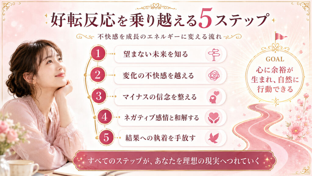 引き寄せの好転反応を乗り越えて願いを叶えるための5ステップを示した図解
