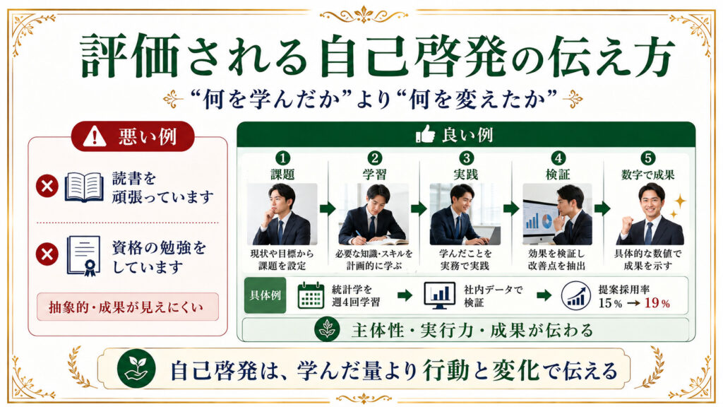 履歴書や面接で自己啓発を学習内容ではなく実践と数字の成果で伝える方法
