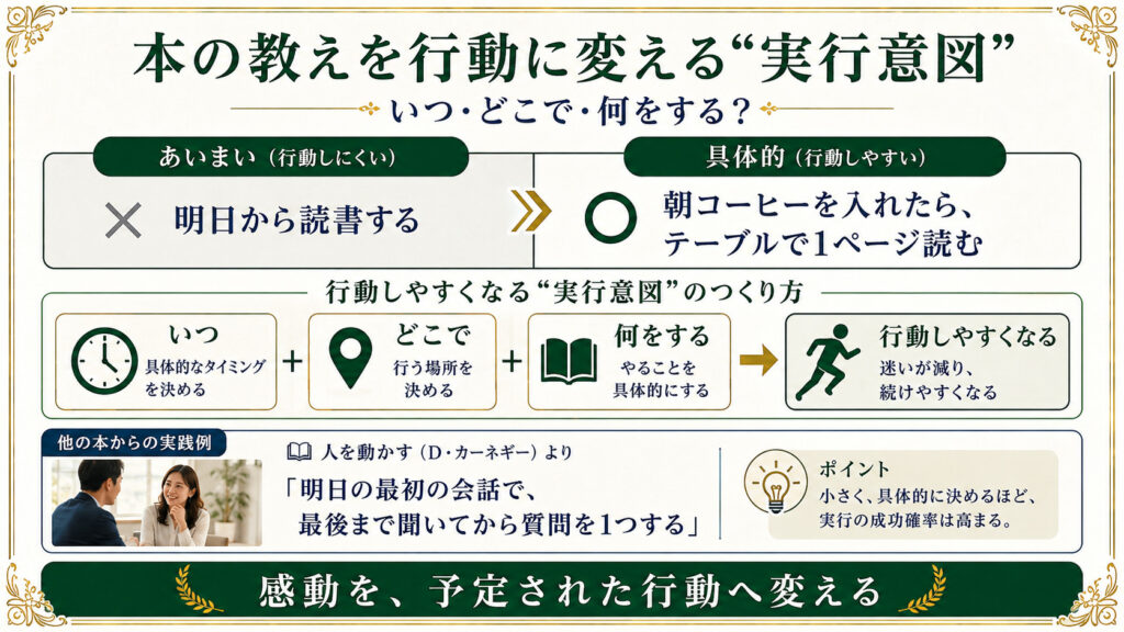 自己啓発本の教えをいつ・どこで・何をするか決めて行動に変える実行意図の図解