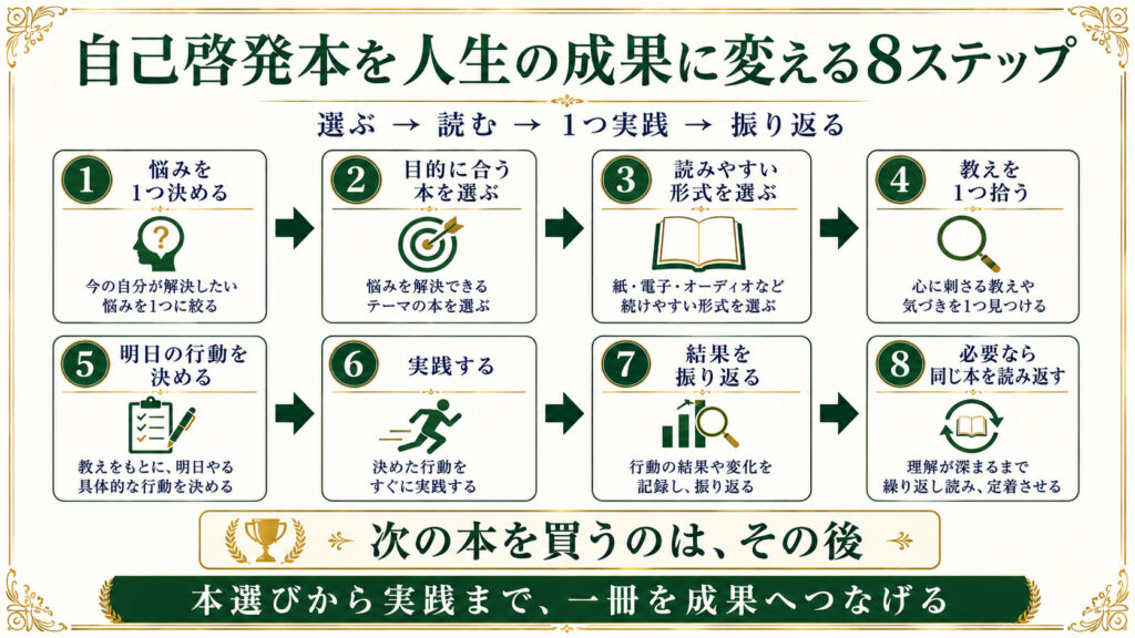 自己啓発本を選ぶところから実践・振り返り・再読まで成果につなげる8ステップ
