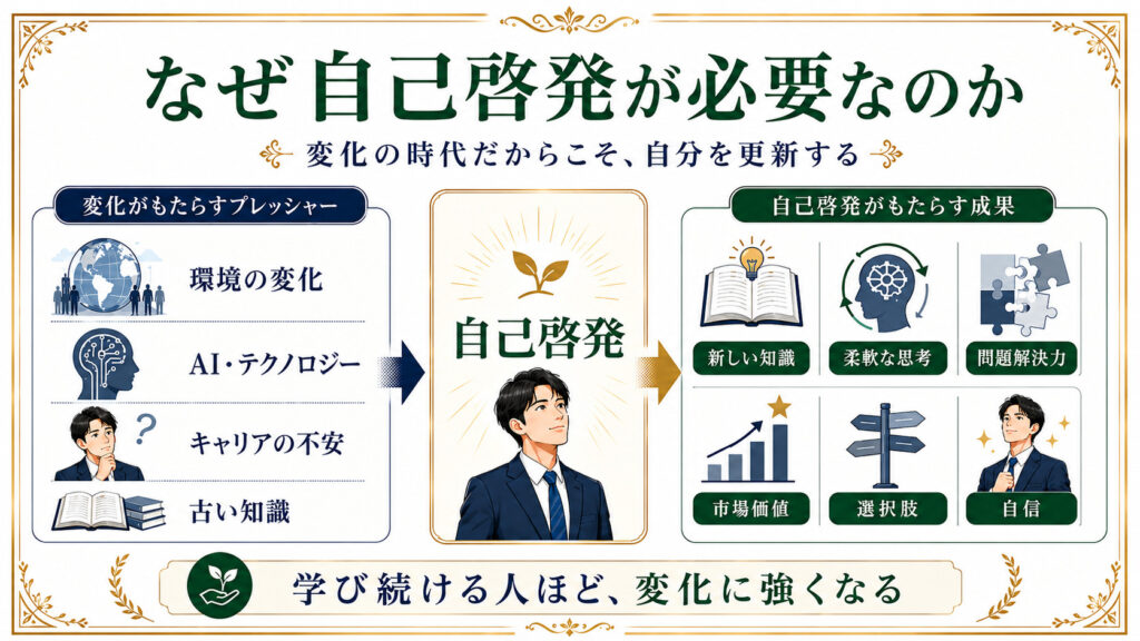 AIや環境変化の時代に自己啓発を続けることで知識・思考力・市場価値・自信を高める図解