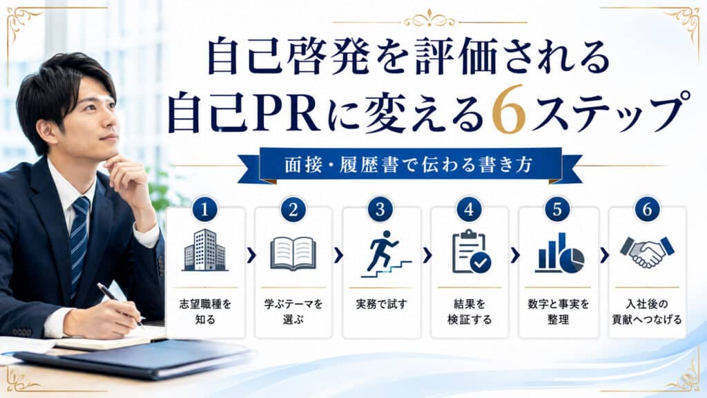 自己啓発の学びを面接や履歴書で評価される自己PRに変える6ステップの図解