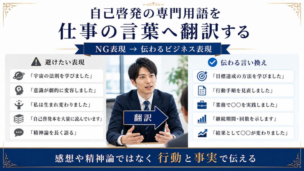自己啓発の専門用語や精神論を面接で伝わる仕事上の言葉と行動や事実へ翻訳する図解