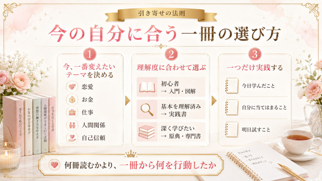 今の自分に合う引き寄せ本の選び方を3つの視点で示した図解