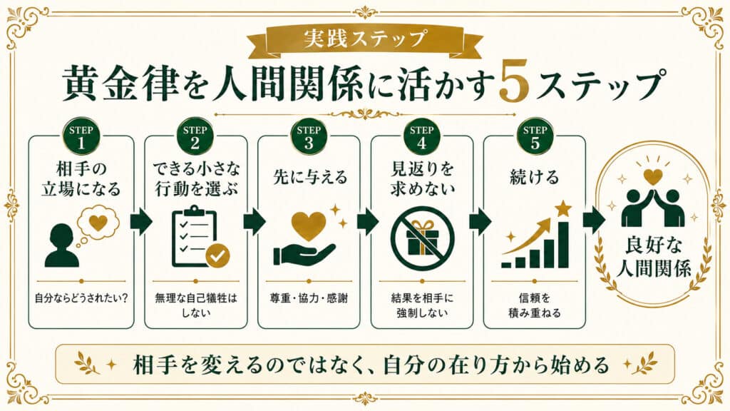 相手の立場になることから見返りを求めず継続するまで黄金律を人間関係に活かす5ステップ図解