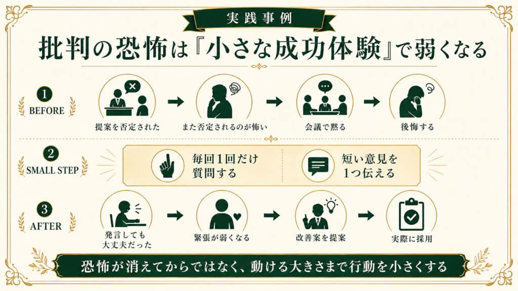 批判される恐怖を小さな質問や発言から始めて成功体験を積み重ねることで弱める実践事例の図解
