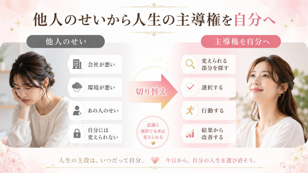 他人のせいにする状態から人生の主導権を自分に取り戻す流れの図解