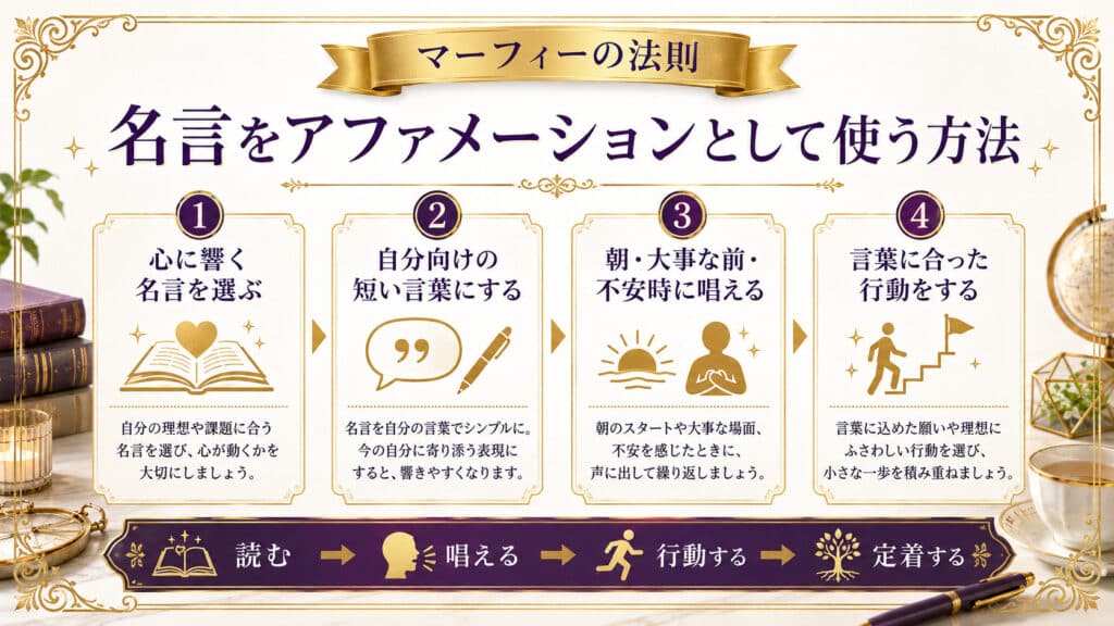 心に響く名言を選び唱えて行動へつなげるアファメーションの4ステップを示した図解