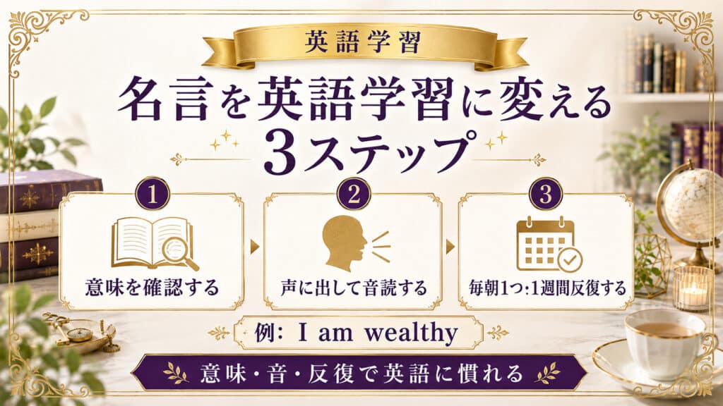 マーフィーの名言の意味を確認し音読と反復によって英語学習へ活用する3ステップの図解