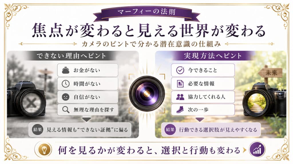 できない理由に焦点を当てる場合と、実現方法に焦点を当てる場合の違いを比較した図解
