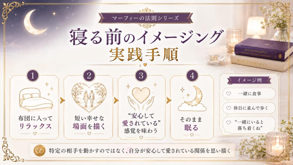 恋愛や結婚を引き寄せる寝る前のイメージング実践手順を示した図解