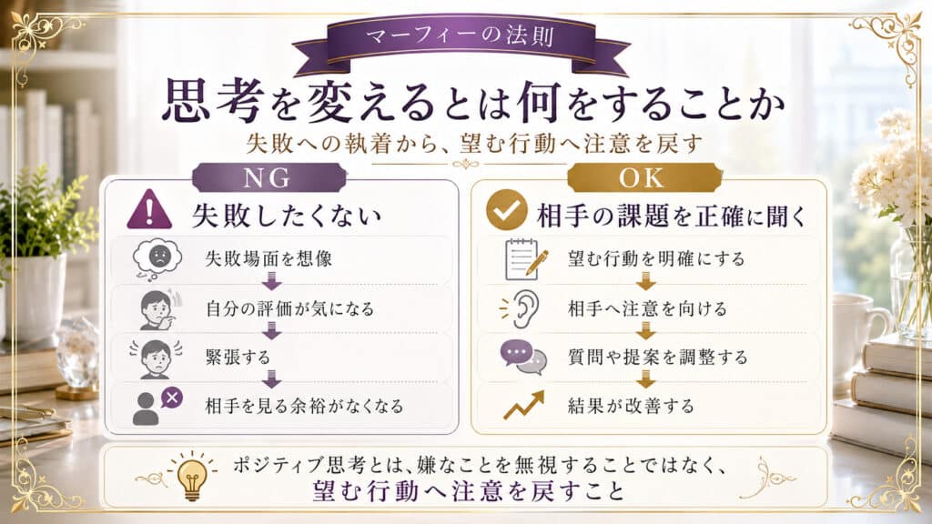 失敗への執着から、望む行動へ注意を戻すことで結果が変わる流れを示した図解