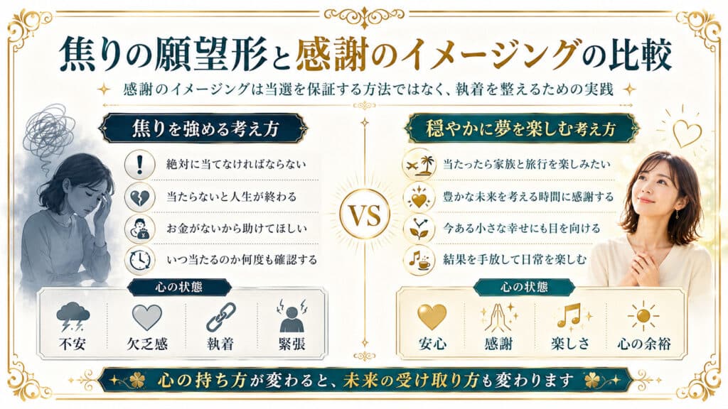 宝くじへの焦りと執着を強める考え方と感謝しながら夢を楽しむ考え方の比較