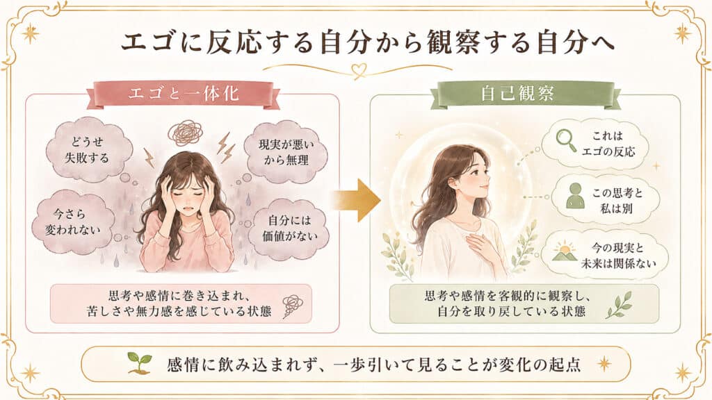 エゴに反応する状態から思考と感情を自己観察する状態への変化