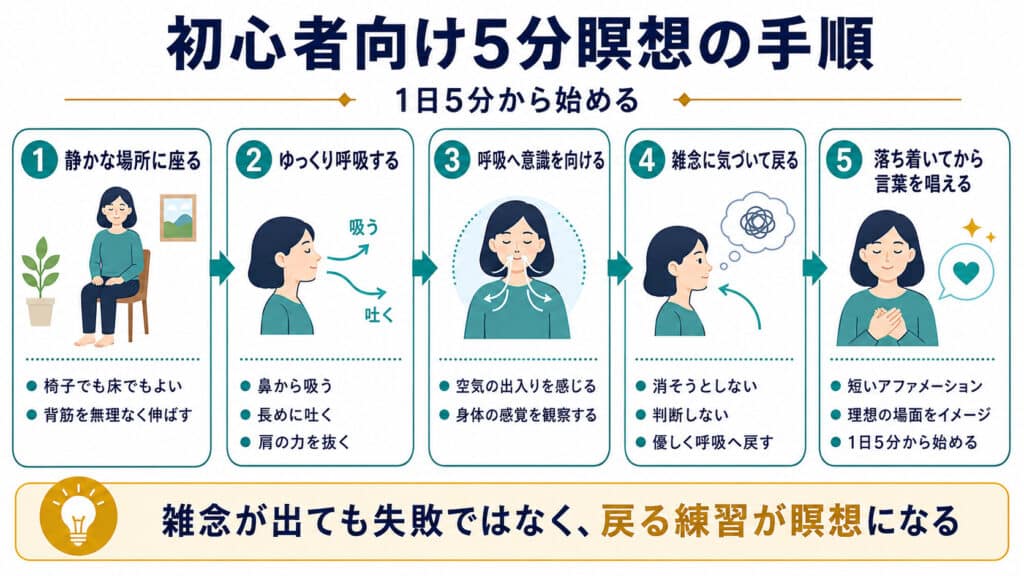 座り方から呼吸、雑念への対処までを示した初心者向け5分瞑想の手順