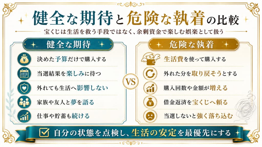 宝くじを予算内で楽しむ健全な期待と生活費を使う危険な執着の比較