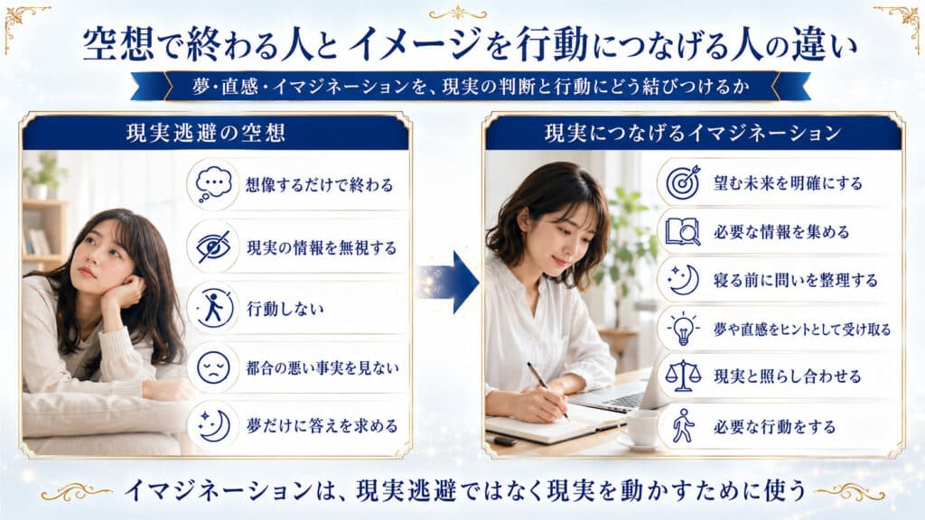 現実逃避の空想と夢やイメージを現実の判断や行動につなげる方法の比較図