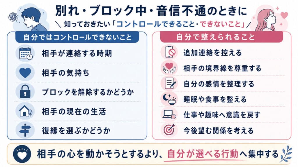 別れやLINEブロック中に自分でコントロールできることとできないことの比較