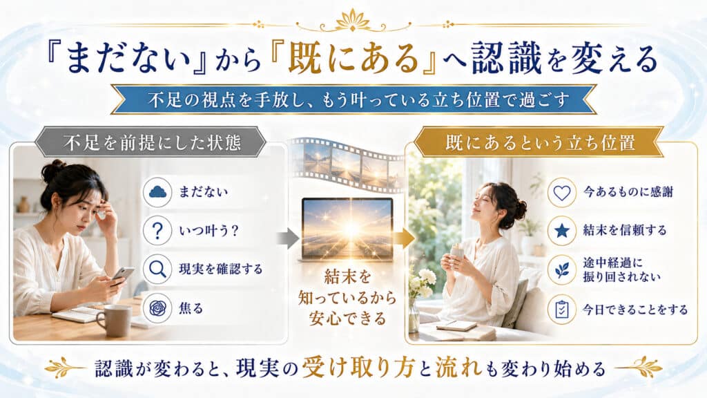 まだないという不足の視点から既にあるという立ち位置へ認識を変える図解