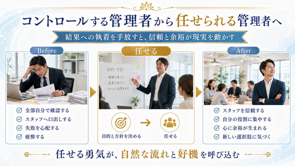 結果への執着がある状態と手放した状態を比較し本来の力を使いやすくなることを示す図解