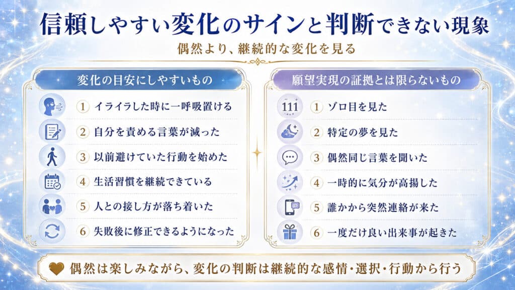 継続的な感情や行動の変化と、ゾロ目や夢など願望実現の証拠とは限らない現象を比較した図解