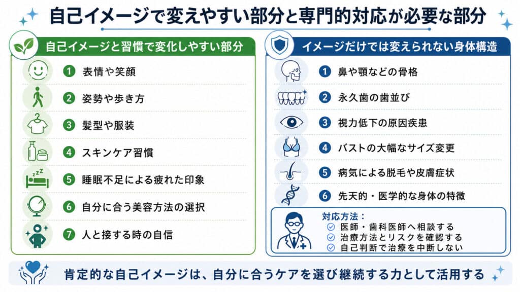 自己イメージや習慣で変えやすい見た目と医師や歯科医師への相談が必要な身体的特徴の比較