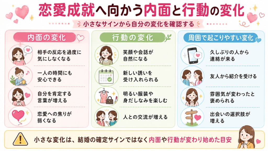 恋愛成就に向けて内面や行動が変わり始めたサインをまとめた図解