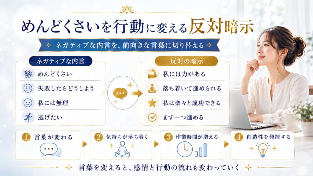 めんどくさいというネガティブな内言を反対の暗示で行動に変える方法の図解