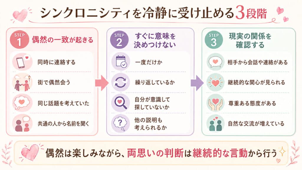 恋愛の偶然の一致をすぐに両思いと決めつけず現実の関係を確認する3段階