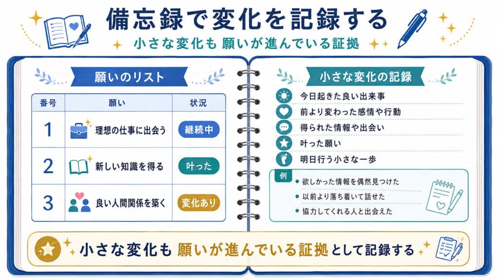 願いの状況と日々の小さな変化を記録する備忘録テンプレート